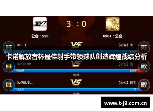 卡诺解放者杯最佳射手带领球队创造辉煌战绩分析