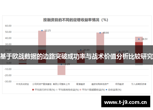基于欧战数据的边路突破成功率与战术价值分析比较研究